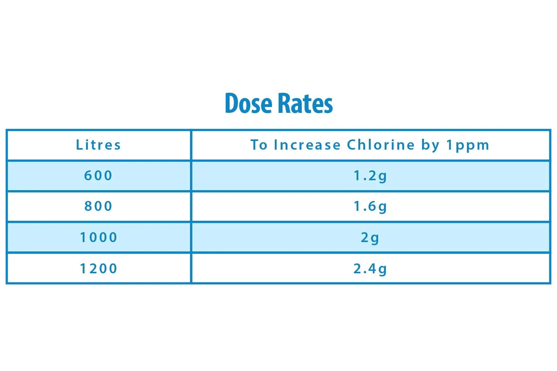 Chlorine Granules 2 Pack (10KG) - Image 4