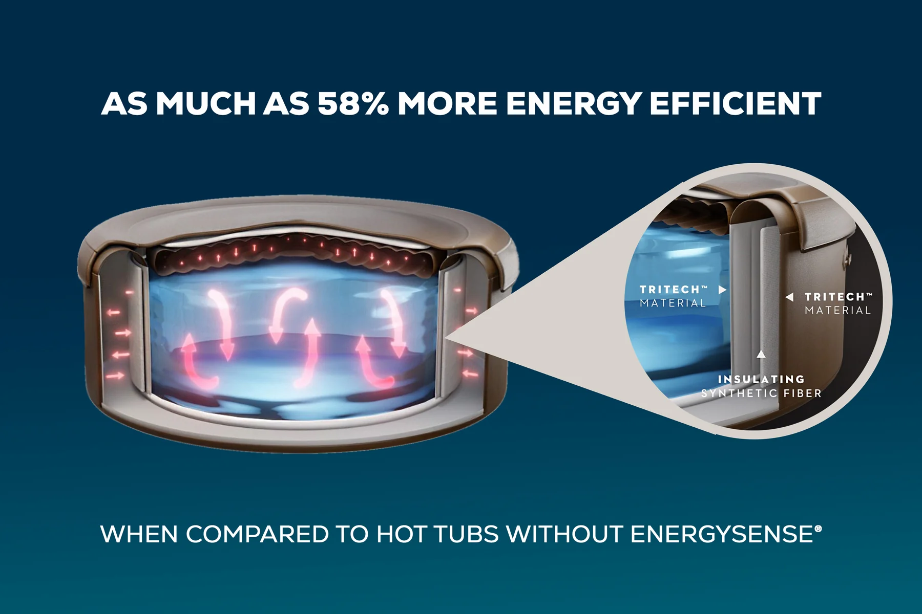 Maldives HydroJet Pro™ + Free Bundle Worth £140 - Image 5