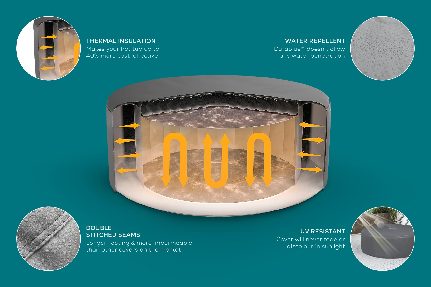 Round Thermal Hot Tub Cover - Small 180cm x 66cm - Image 11