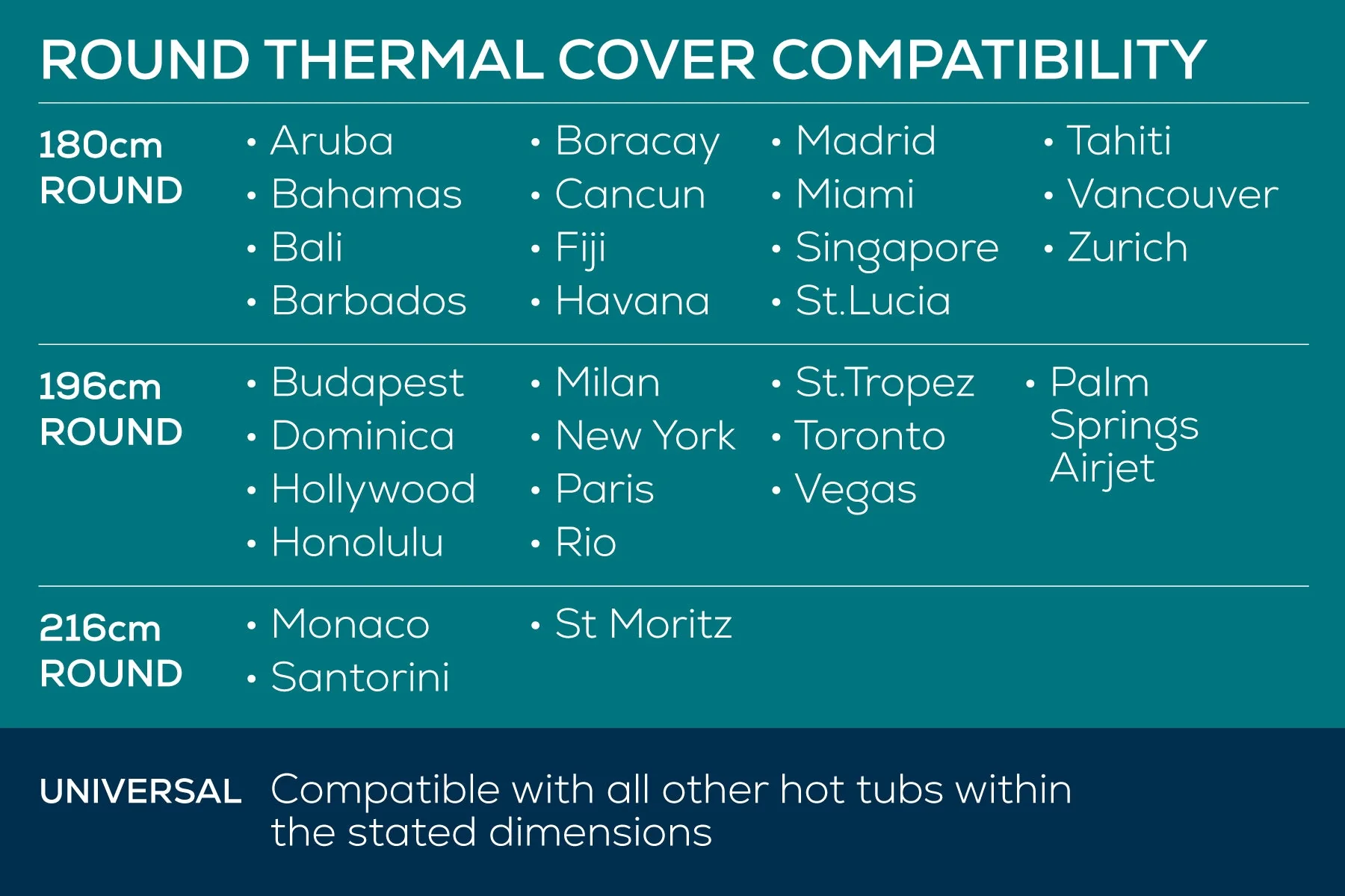 Round Thermal Hot Tub Cover - X Large 216cm x 80cm - Image 5