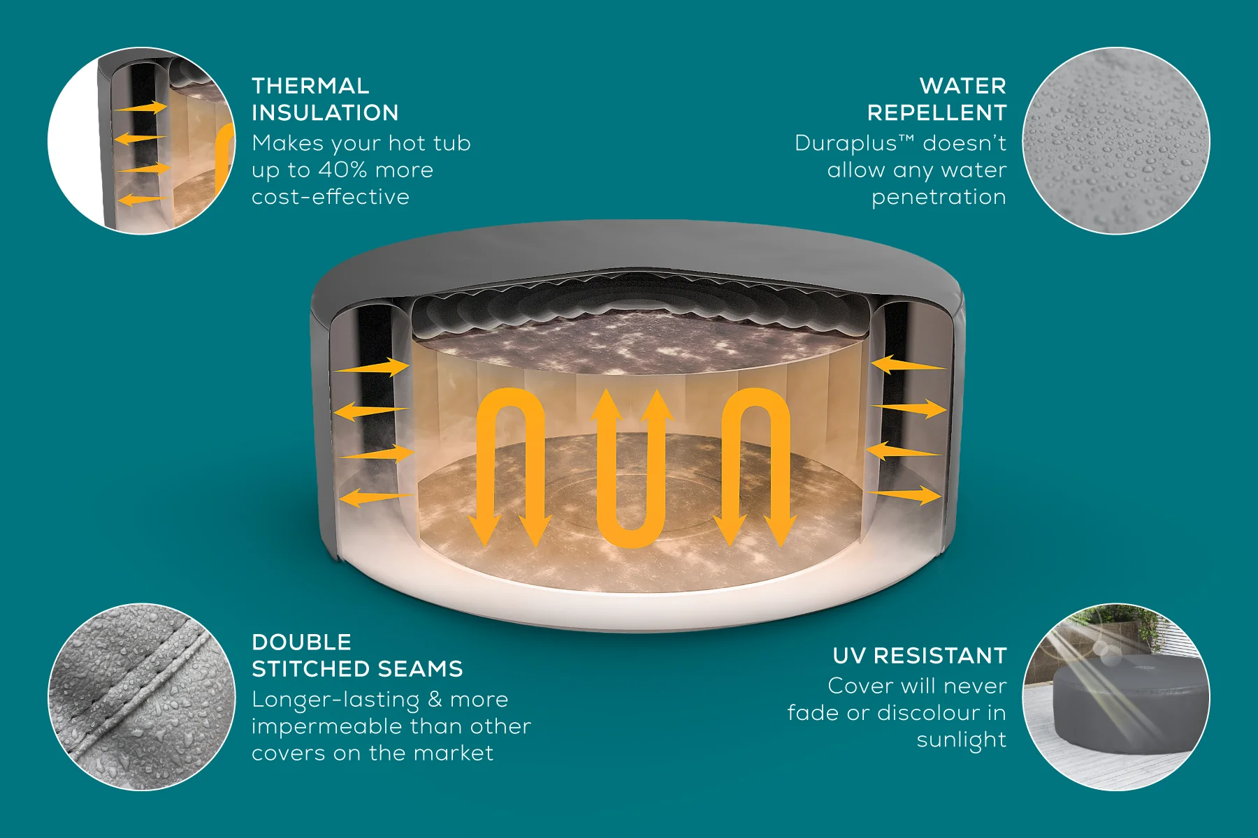 Round Thermal Hot Tub Cover - X Large 216cm x 80cm - Image 6
